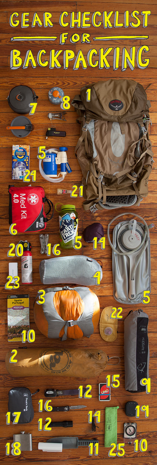 backcountry camping gear checklist